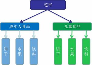 設計模式在文化經(jīng)紀人服務中的應用 簡單工廠、工廠方法與抽象工廠模式解析