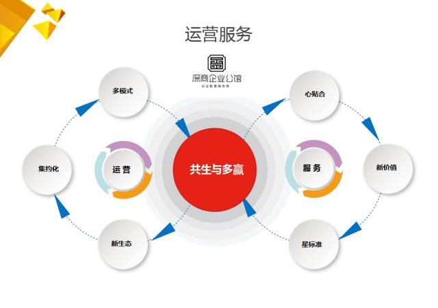 民營文創(chuàng)產(chǎn)業(yè)園運(yùn)營商登陸創(chuàng)業(yè)板，引領(lǐng)產(chǎn)業(yè)服務(wù)與企業(yè)服務(wù)新方向
