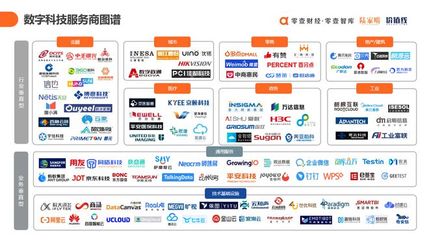 零壹智庫發(fā)布《中國數(shù)字科技服務(wù)商圖譜報(bào)告2022》 構(gòu)建數(shù)字化服務(wù)新生態(tài)